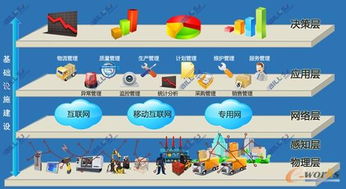 从工业4.0到卓越制造标准体系 企业网络技术服务的演进路径研究